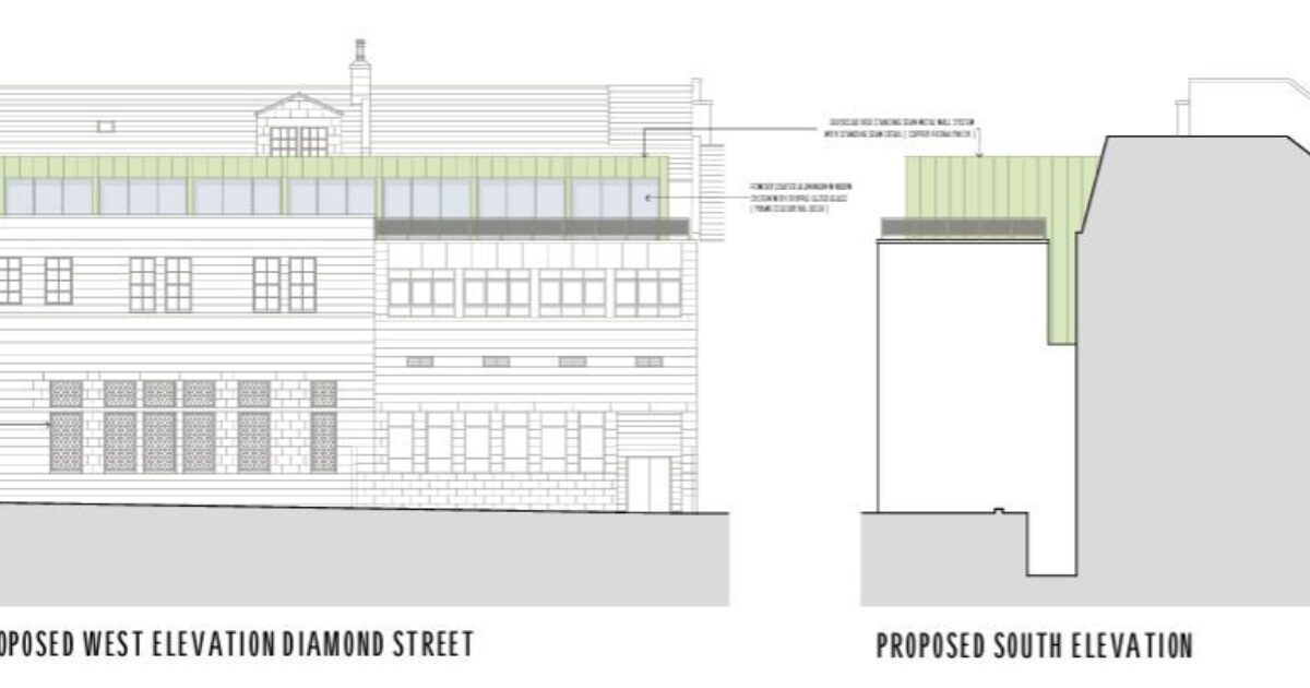 OpenGraph Image for Historic city centre bank could become student homes