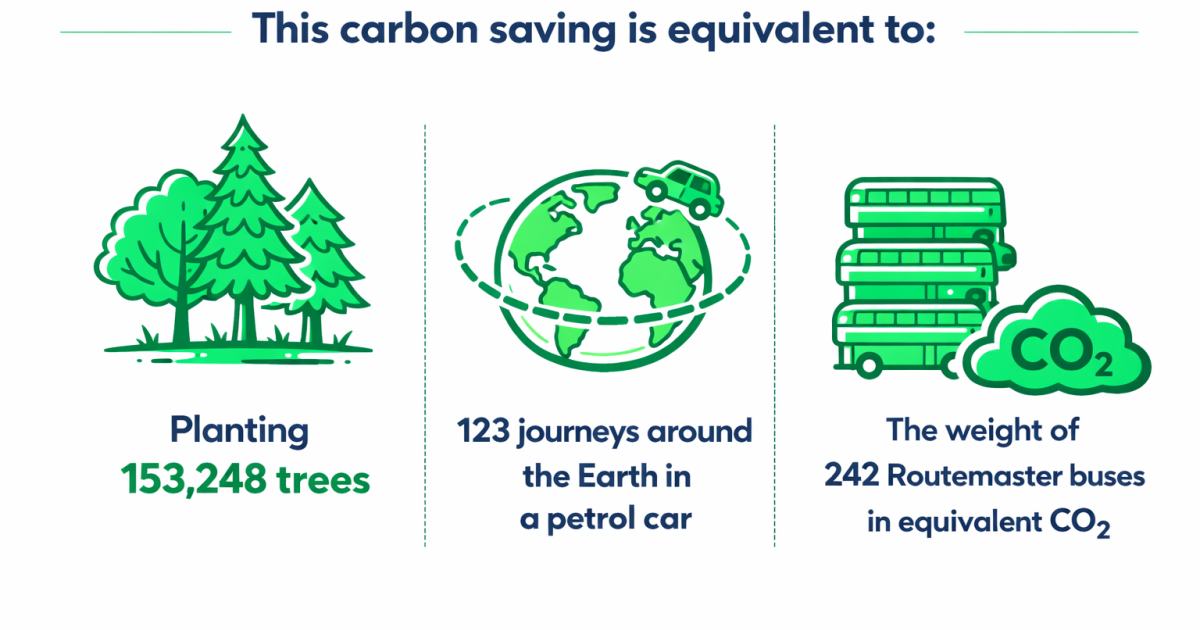 OpenGraph Image for Agilico Zero saves more than two million kilograms of technology from landfill