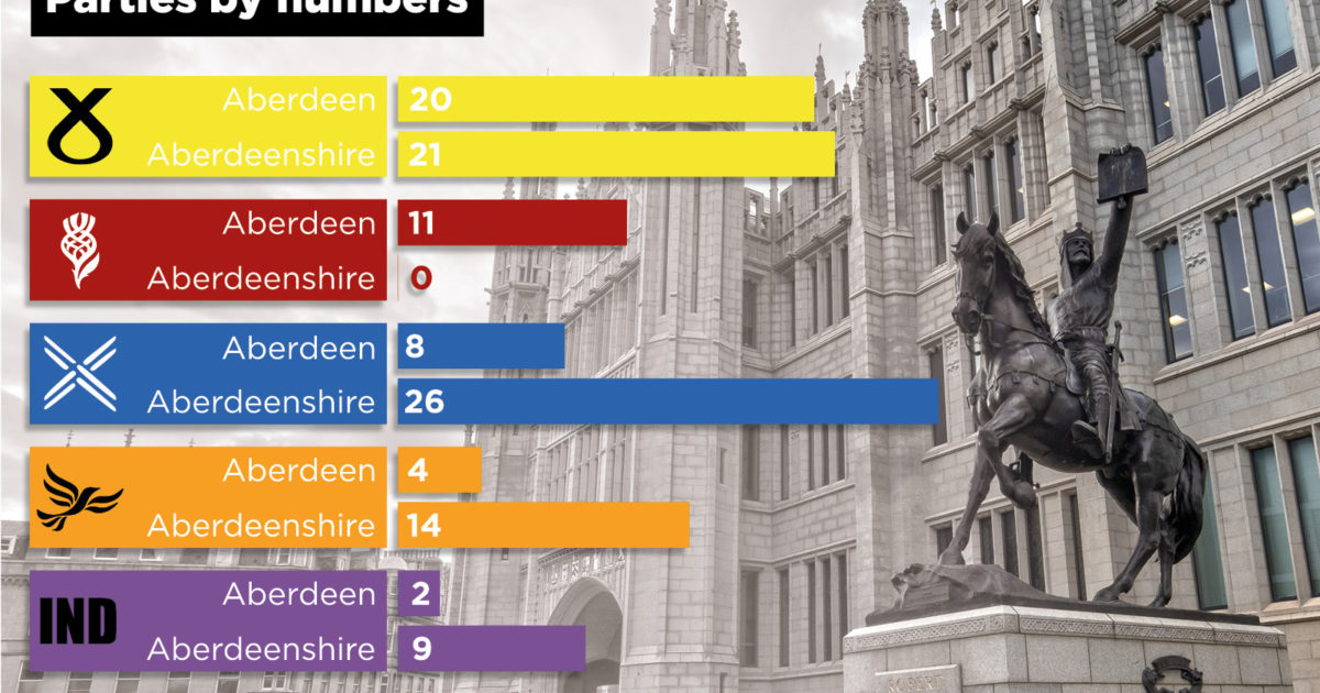 OpenGraph Image for Whirlwind of talks as parties seek power after local elections