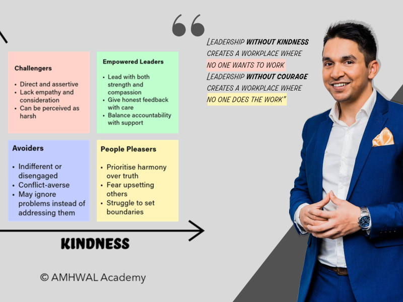 Anurag Rai explains Courage and Kindness Matrix