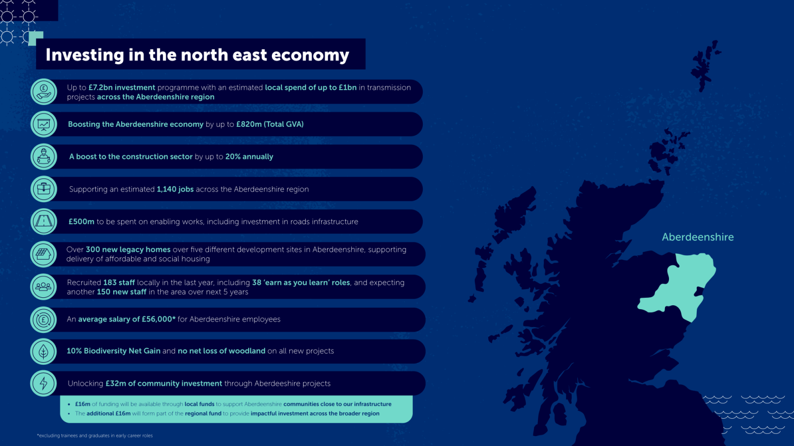SSEN Transmission publishes Aberdeenshire commitments: jobs, homes and £32m community benefit
