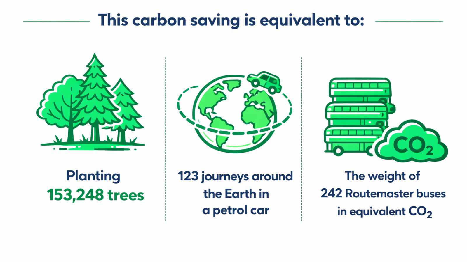 Agilico Zero saves more than two million kilograms of technology from landfill